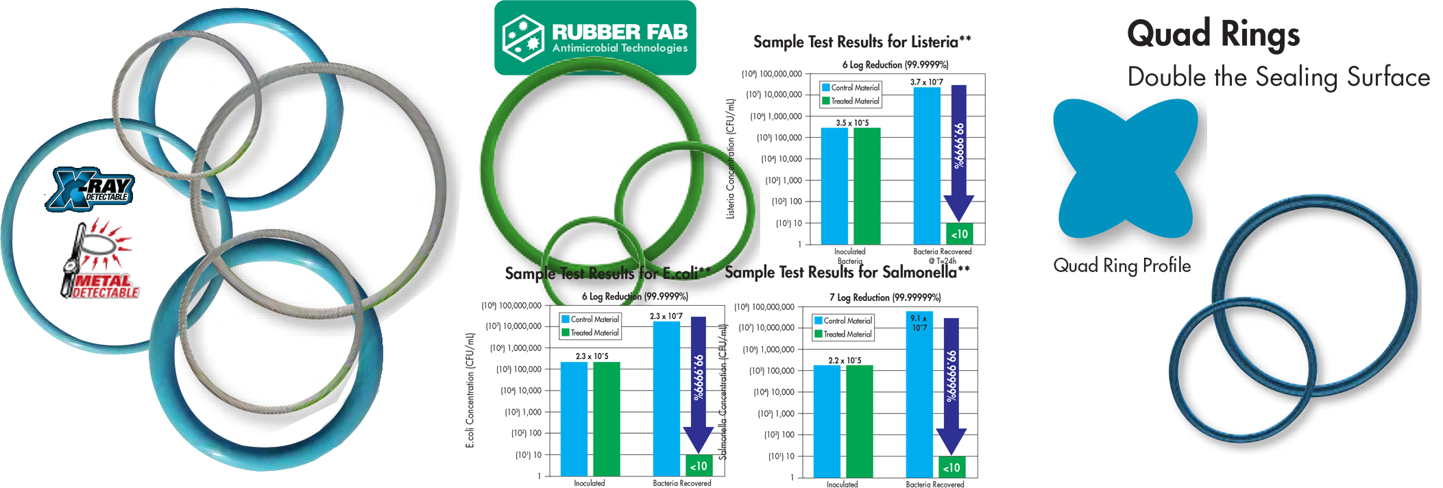 O-Rings - Standard AS568, ISO 3601 | Apple Rubber Products